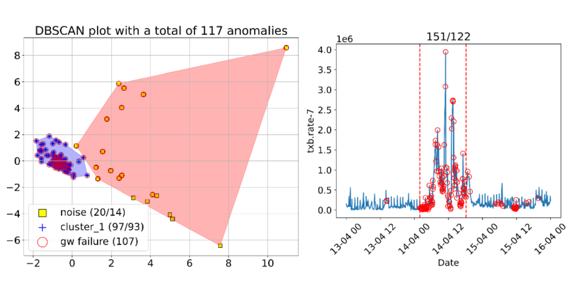 Data Analytics