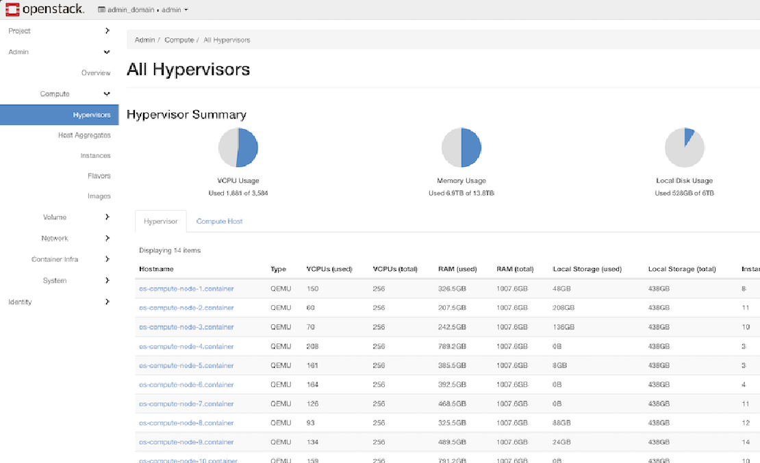 On-Demand Cloud Infrastructures